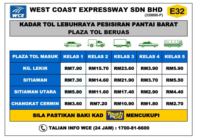 kadar tol wce beruas