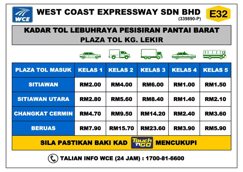 kadar tol wce kg lekir