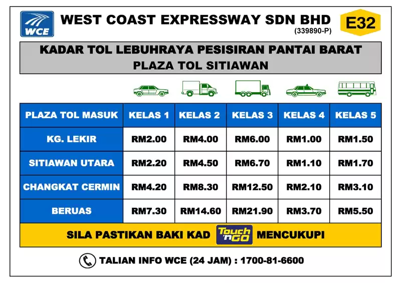 kadar tol wce setiawan