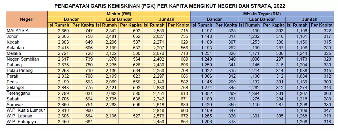 Pendapatan-Garis-Kemiskinan