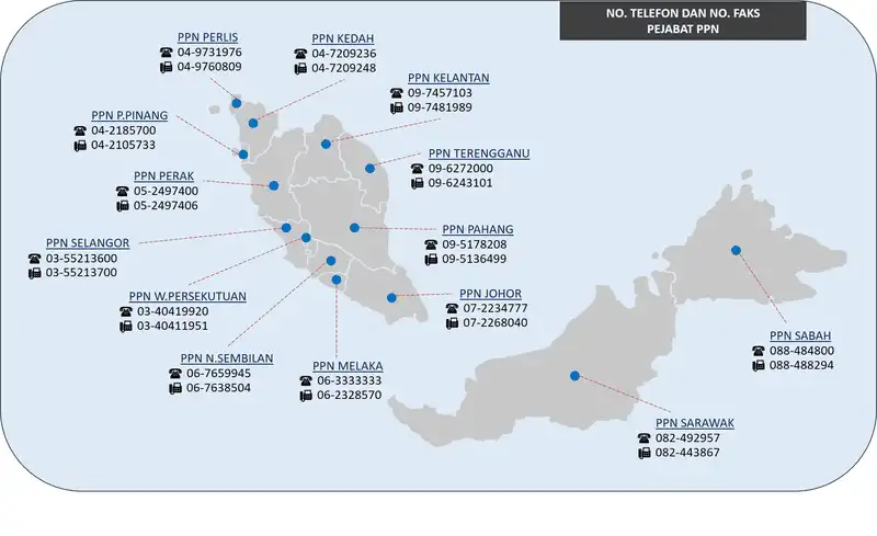 Senarai-nombor-telefon-Pejabat-Pembangunan-Negeri-PPN