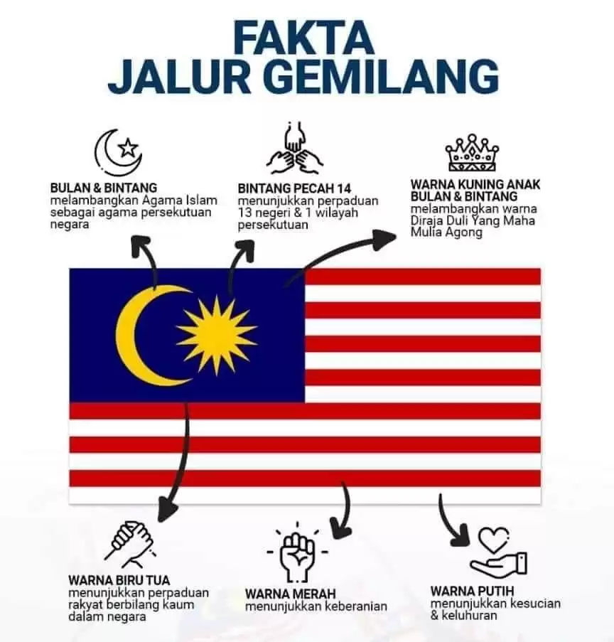 fakta jalur gemilang