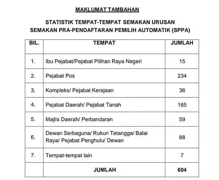 senarai tempat semakan sppa myspr