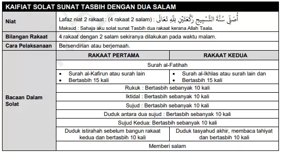 kaifiat solat tasbih dua salam