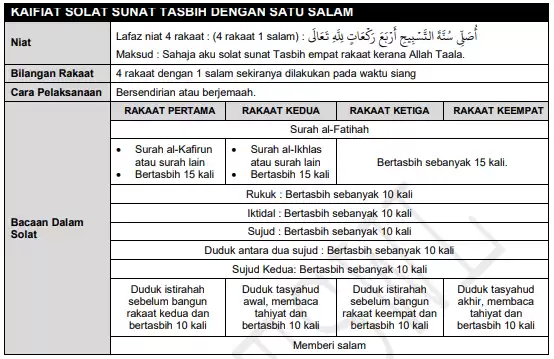 kaifiat solat tasbih satu salam