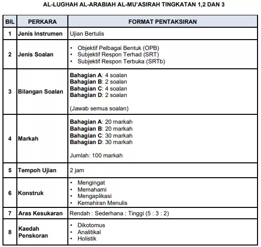 format ujian akhir sesi akademik al lughah al arabiah al muasirah sekolah menengah