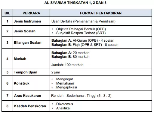 format ujian akhir sesi akademik al syariah sekolah menengah