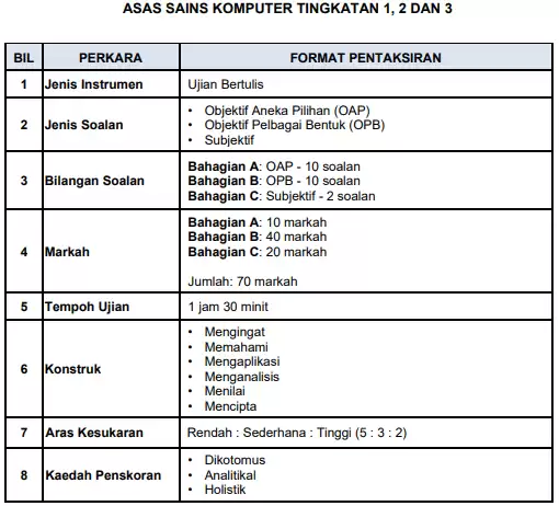 format ujian akhir sesi akademik asas sains komputer sekolah menengah
