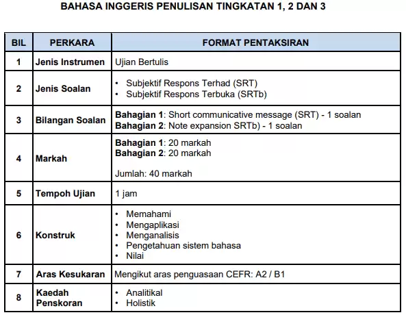 format ujian akhir sesi akademik bahasa inggeris sekolah menengah penulisan