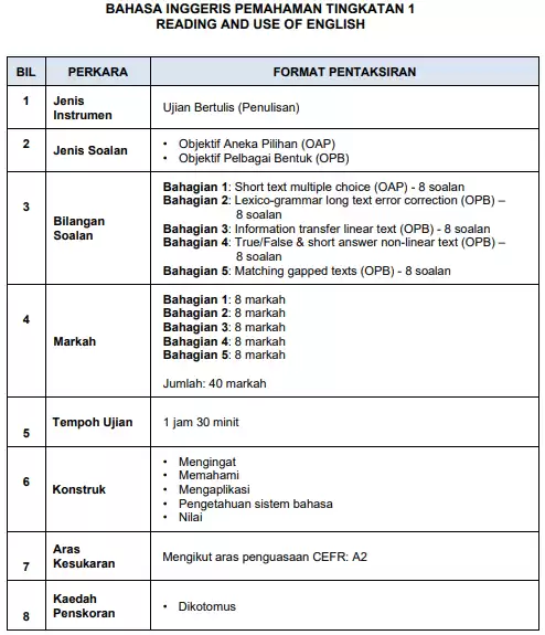 format ujian akhir sesi akademik bahasa inggeris sekolah menengah tingkatan