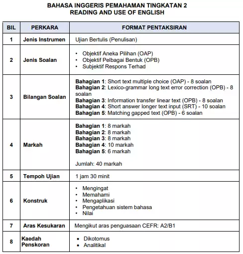 format ujian akhir sesi akademik bahasa inggeris sekolah menengah tingkatan