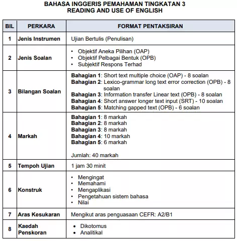 format ujian akhir sesi akademik bahasa inggeris sekolah menengah tingkatan