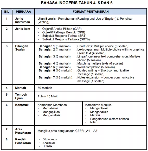 format ujian akhir sesi akademik bahasa inggeris sekolah rendah