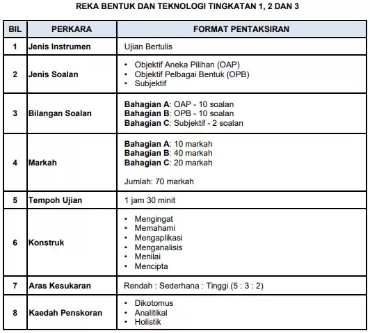 format ujian akhir sesi akademik reka bentuk dan teknologi sekolah menengah