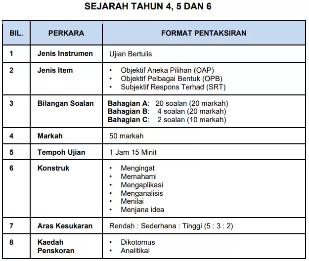 format ujian akhir sesi akademik sejarah sekolah rendah