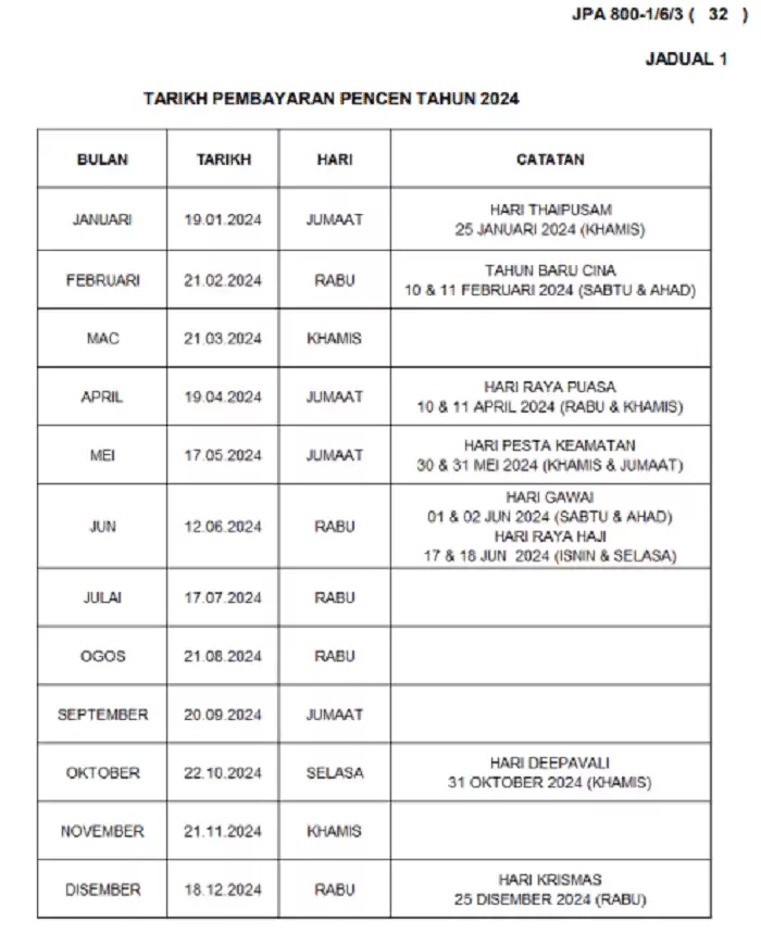 tarikh pembayaran pencen