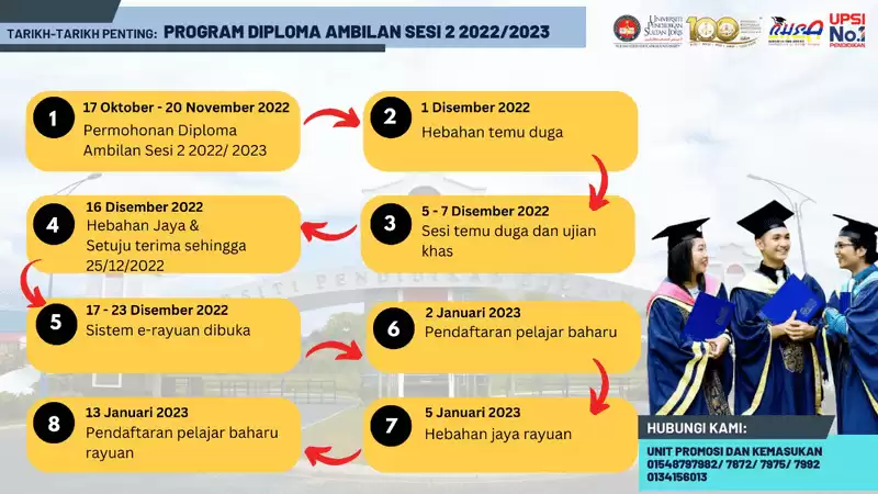 tarikh penting permohonan diploma upsi sesi