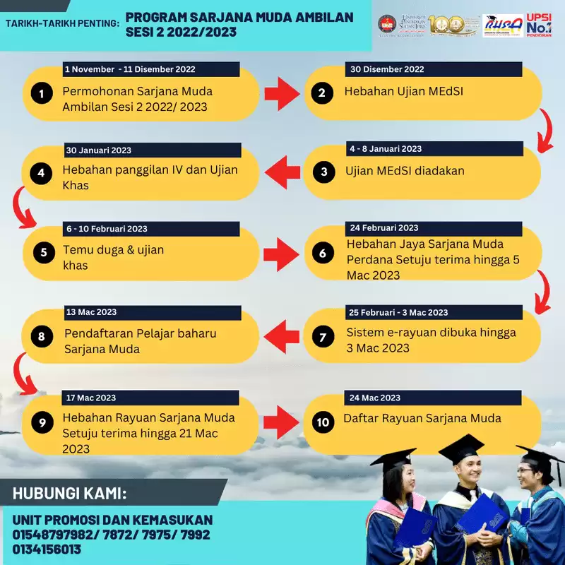 tarikh penting permohonan sarjana muda upsi sesi