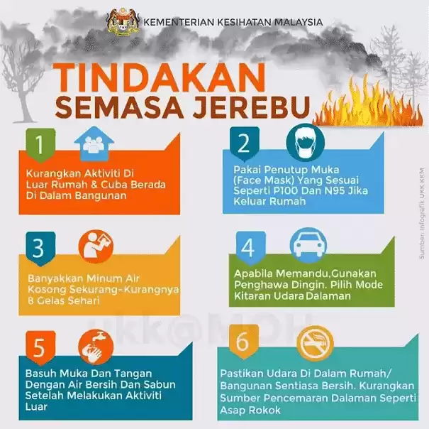 tindakan-semasa-jerebu