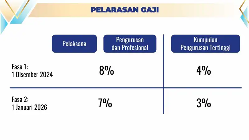 Pelarasan-gaji-penjawat-awam